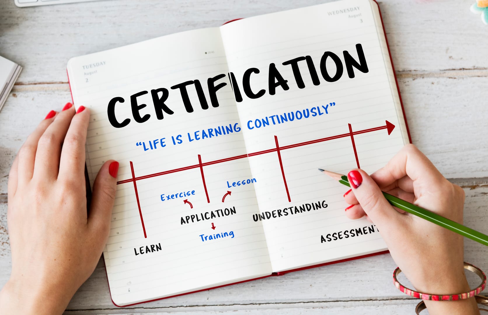 ICV CERTIFICATION